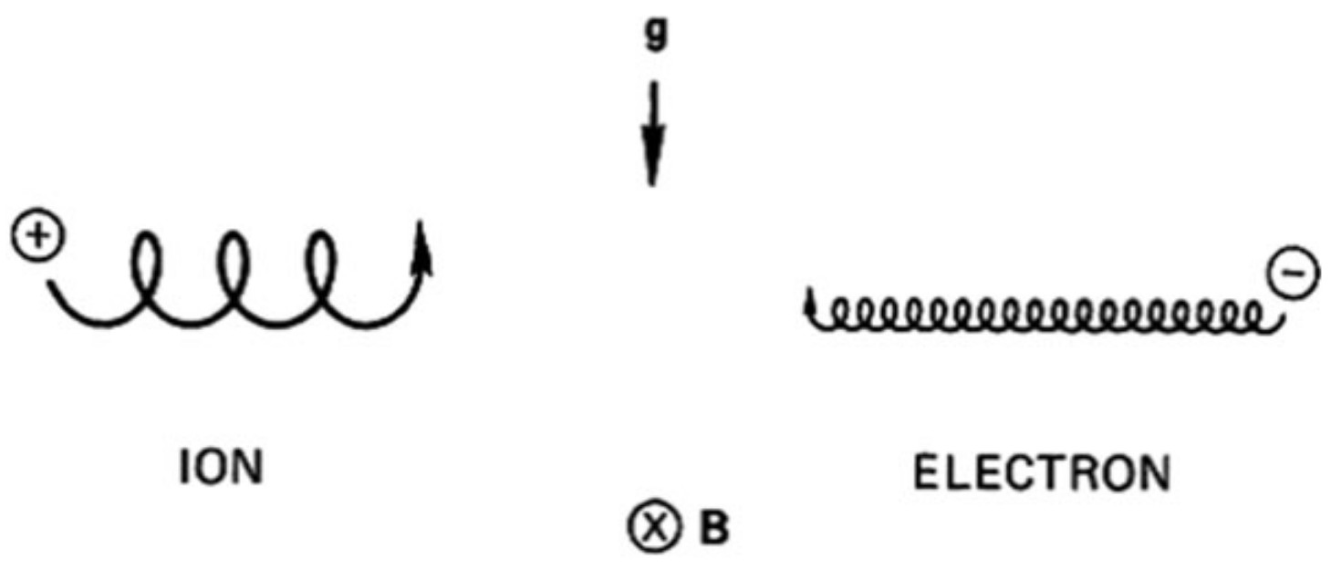 The drift of a gyrating particle in a gravitational field